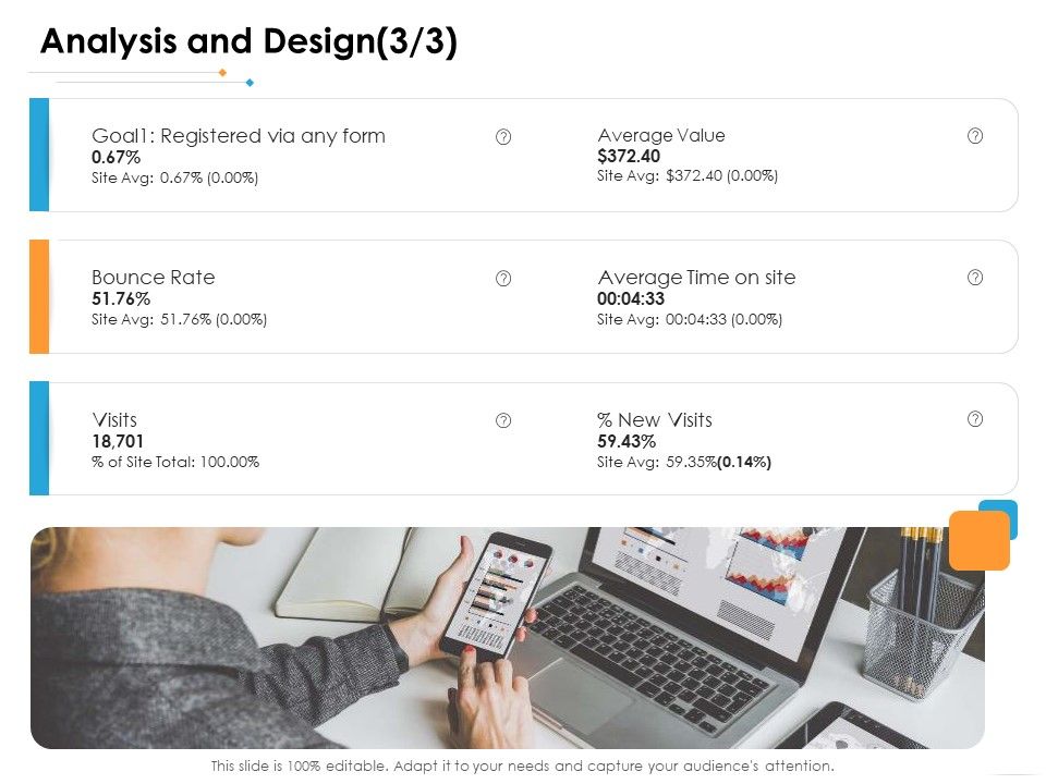 Ecommerce_Management_Analysis_And_Design_Visits_Ppt_Model_Graphics_Template_PDF_Slide_1.jpg