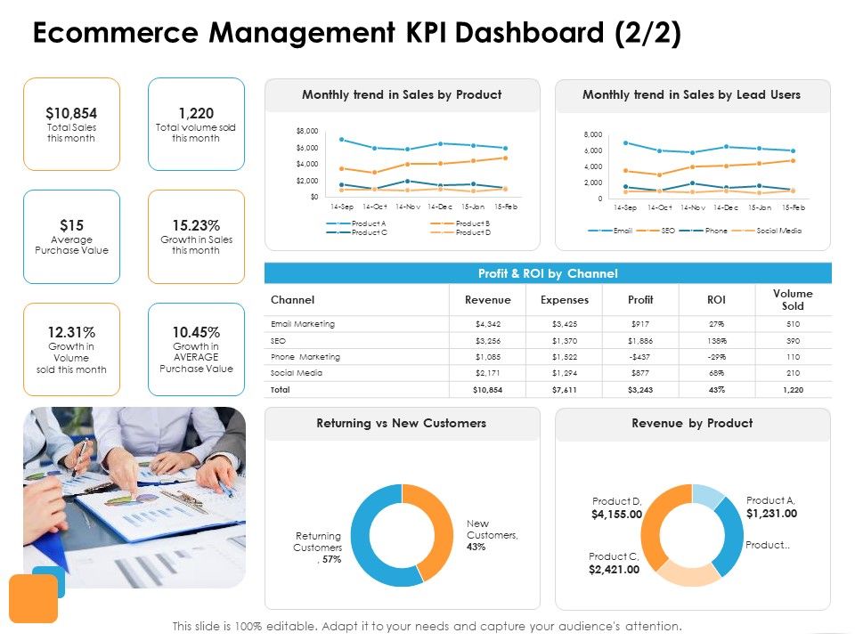 Ecommerce_Management_Ecommerce_Management_KPI_Dashboard_Trend_Ppt_Layouts_Ideas_PDF_Slide_1.jpg