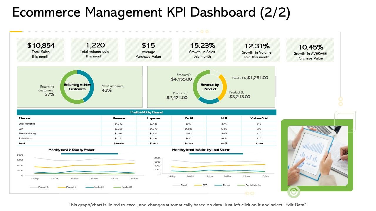 Ecommerce_Management_KPI_Dashboard_Ppt_Slides_Pictures_PDF_Slide_1.jpg
