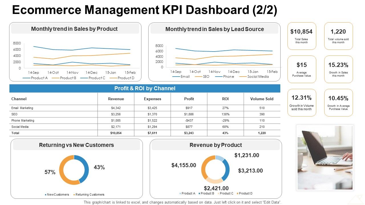 Ecommerce_Management_KPI_Dashboard_Product_Ppt_Inspiration_Slides_PDF_Slide_1.jpg