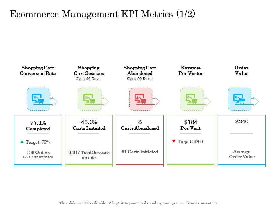 Ecommerce_Management_KPI_Metrics_Cart_Ppt_Professional_Ideas_PDF_Slide_1.jpg