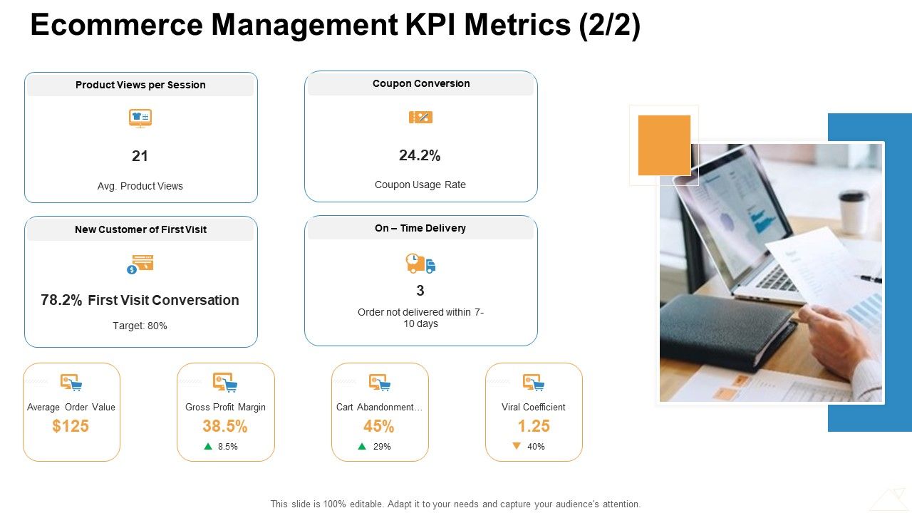 Ecommerce_Management_KPI_Metrics_Conversion_Ppt_Gallery_Vector_PDF_Slide_1.jpg