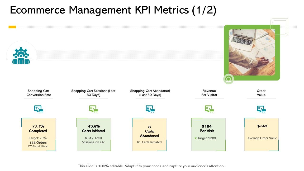 Ecommerce_Management_KPI_Metrics_Rate_Ppt_Infographic_Template_Shapes_PDF_Slide_1.jpg