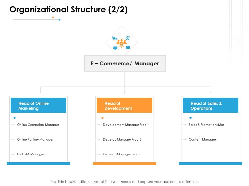 Ecommerce_Management_Organizational_Structure_Sales_Ppt_Pictures_Layout_Ideas_PDF_Slide_1.jpg