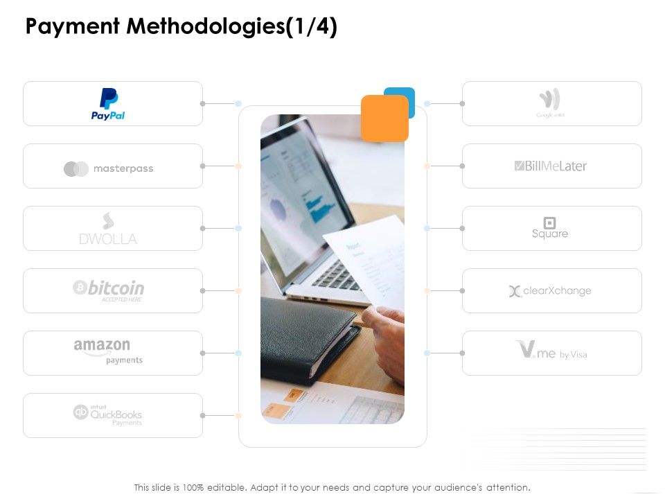Ecommerce_Management_Payment_Methodologies_Accept_Ppt_Show_Aids_PDF_Slide_1.jpg