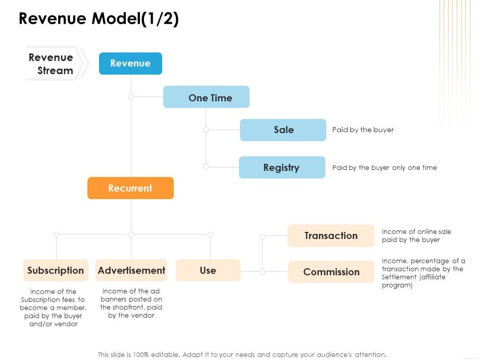 Ecommerce_Management_Revenue_Model_Sale_Ppt_Infographics_Example_PDF_Slide_1.jpg