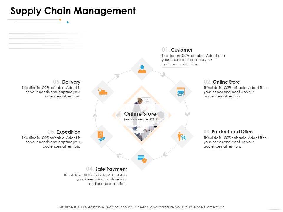 Ecommerce_Management_Supply_Chain_Management_Ppt_Portfolio_Microsoft_PDF_Slide_1.jpg