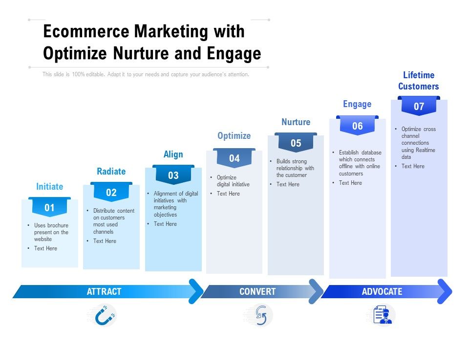 Ecommerce_Marketing_With_Optimize_Nurture_And_Engage_Ppt_PowerPoint_Presentation_Infographic_Template_Microsoft_Slide_1.jpg