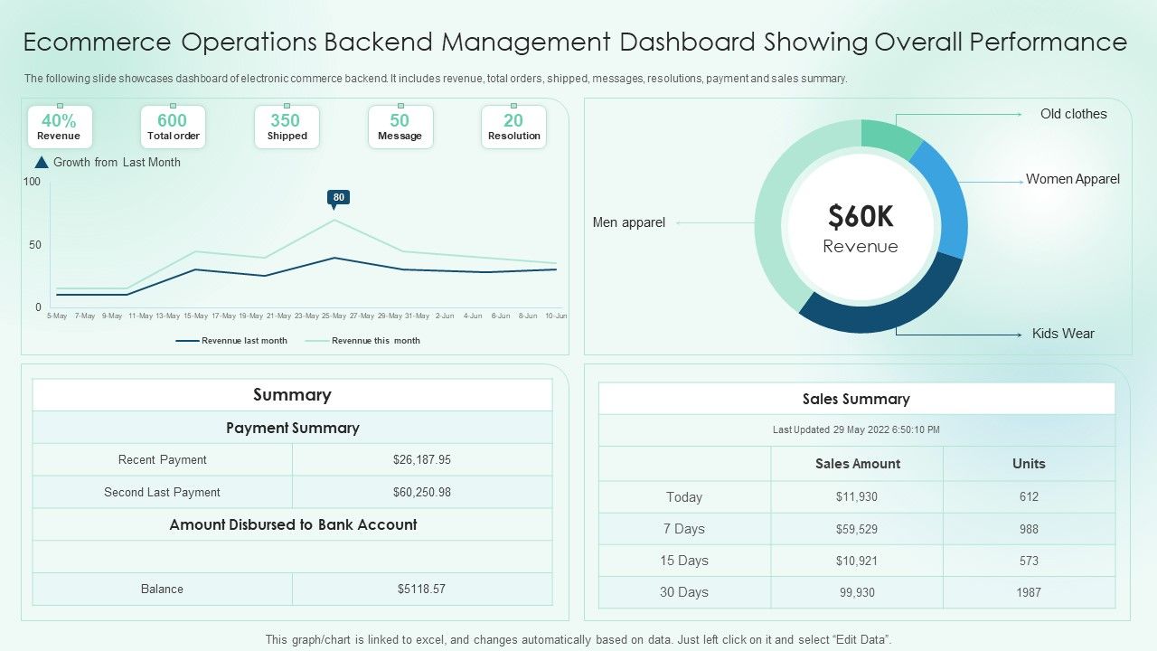 Ecommerce_Operations_Backend_Management_Dashboard_Showing_Overall_Performance_Slides_PDF_Slide_1.jpg