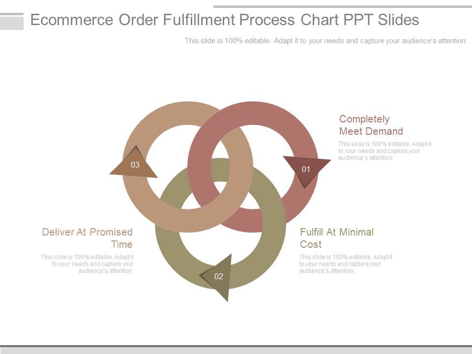 Ecommerce_Order_Fulfillment_Process_Chart_Ppt_Slides_1.jpg