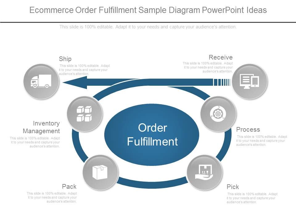 Ecommerce_Order_Fulfillment_Sample_Diagram_Powerpoint_Ideas_1.jpg