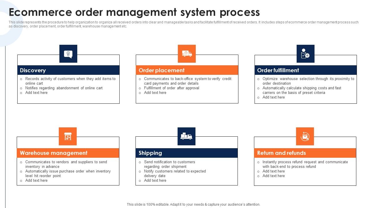 Ecommerce_Order_Management_System_Process_Deploying_Ecommerce_Order_Management_Software_Professional_PDF_Slide_1.jpg