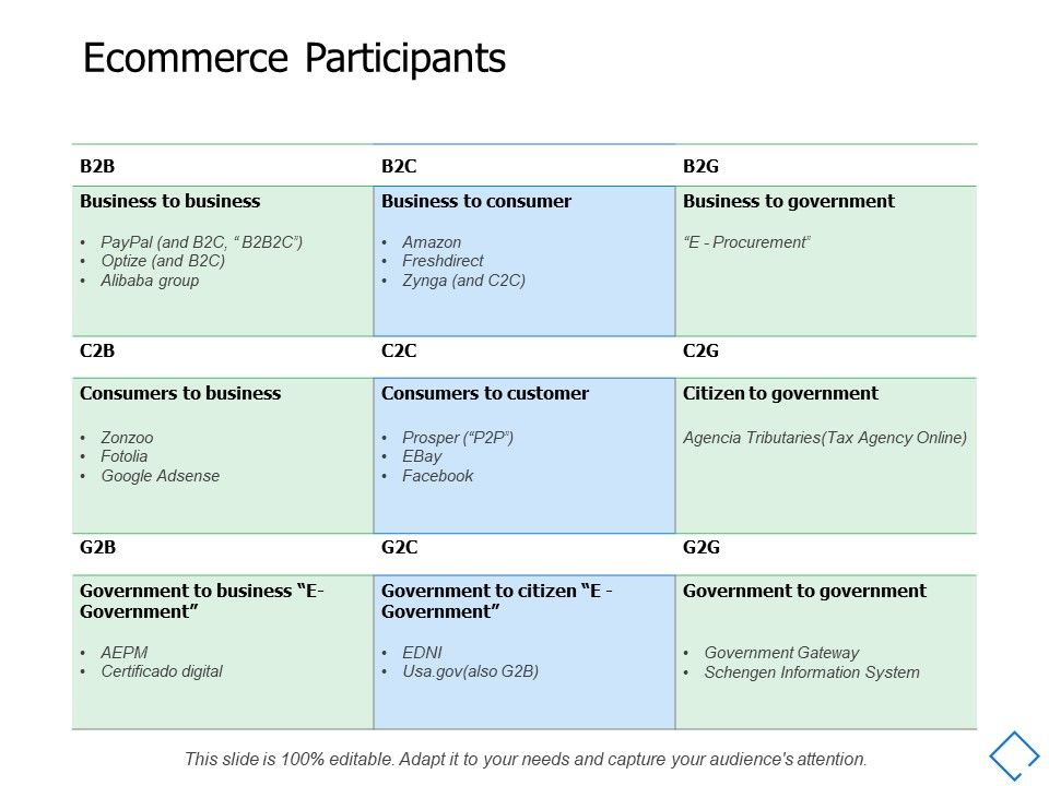 Ecommerce_Participants_Audiences_Attention_Ppt_PowerPoint_Presentation_Outline_Design_Ideas_Slide_1.jpg