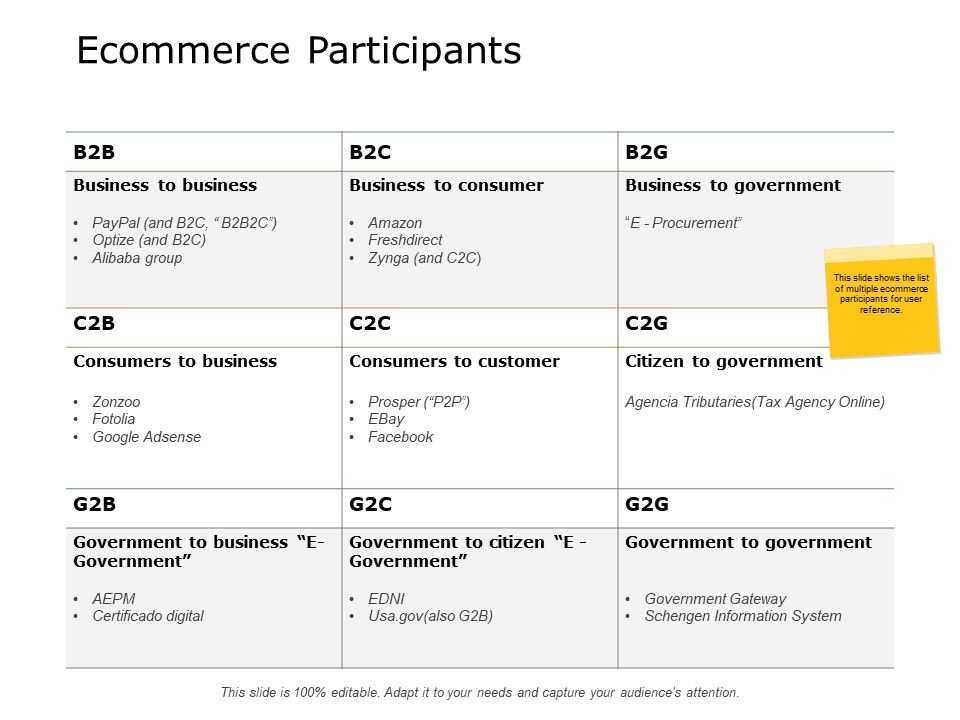 Ecommerce_Participants_Business_Ppt_PowerPoint_Presentation_Icon_Slide_1.jpg