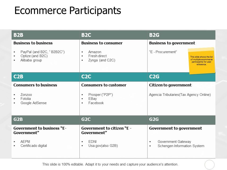 Ecommerce_Participants_Ppt_PowerPoint_Presentation_Infographics_Diagrams_Slide_1.jpg
