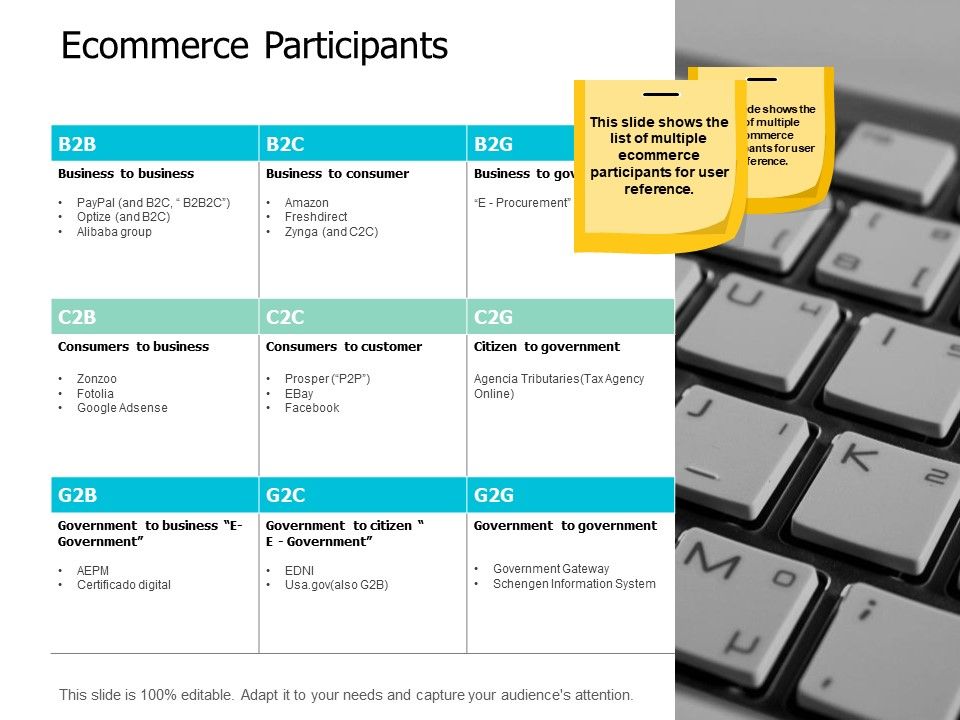 Ecommerce_Participants_Ppt_PowerPoint_Presentation_Model_Example_Slide_1.jpg