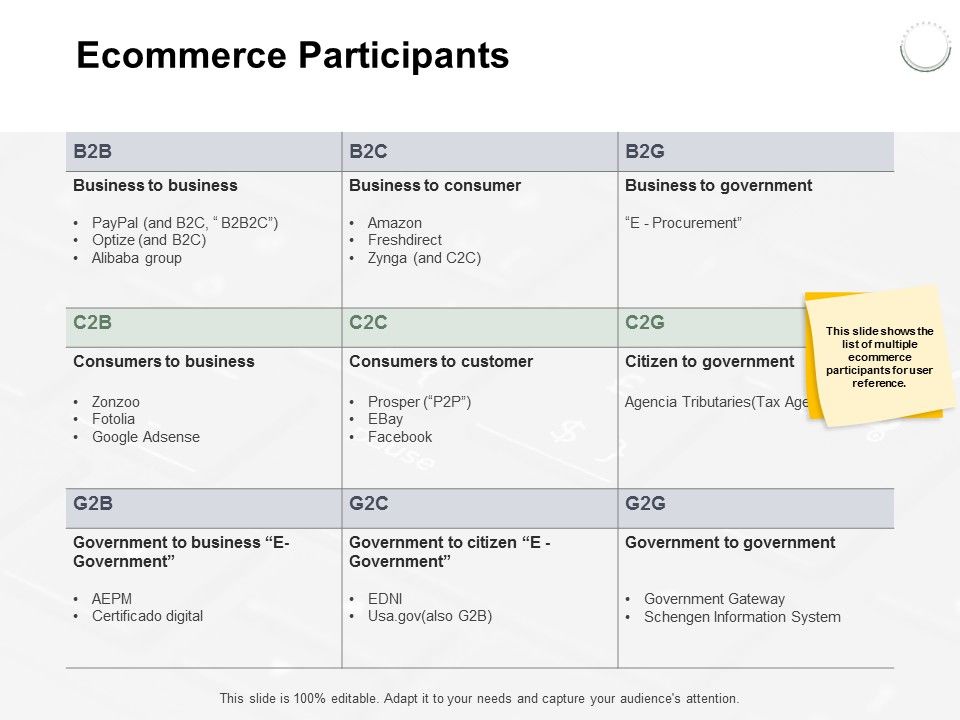 Ecommerce_Participants_Ppt_PowerPoint_Presentation_Professional_Designs_Slide_1.jpg