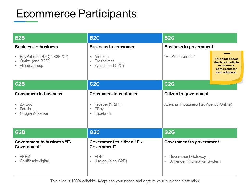 Ecommerce_Participantstable_Ppt_PowerPoint_Presentation_Infographics_Layout_Slide_1.jpg