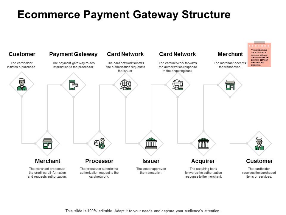 Ecommerce_Payment_Gateway_Structure_Ppt_PowerPoint_Presentation_Model_Styles_Slide_1.jpg