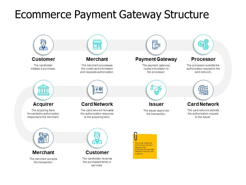 Ecommerce_Payment_Gateway_Structure_Ppt_PowerPoint_Presentation_Pictures_Ideas_Slide_1.jpg