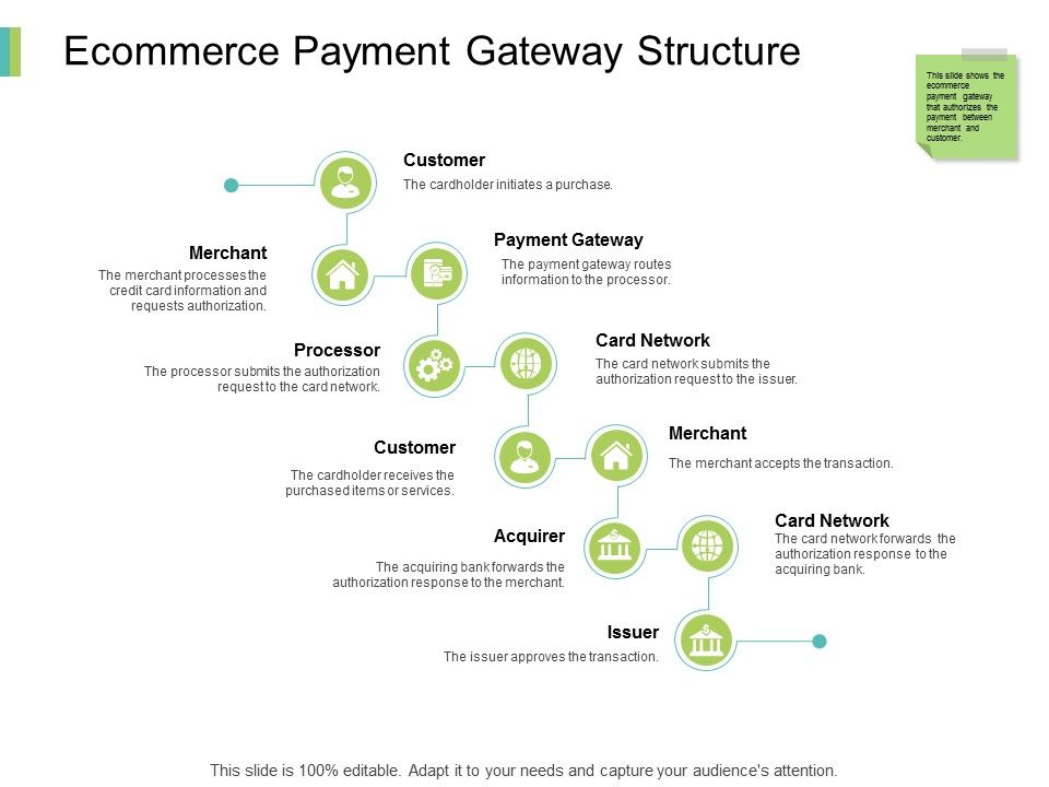 Ecommerce_Payment_Gateway_Structure_Ppt_PowerPoint_Presentation_Portfolio_Slide_Slide_1.jpg