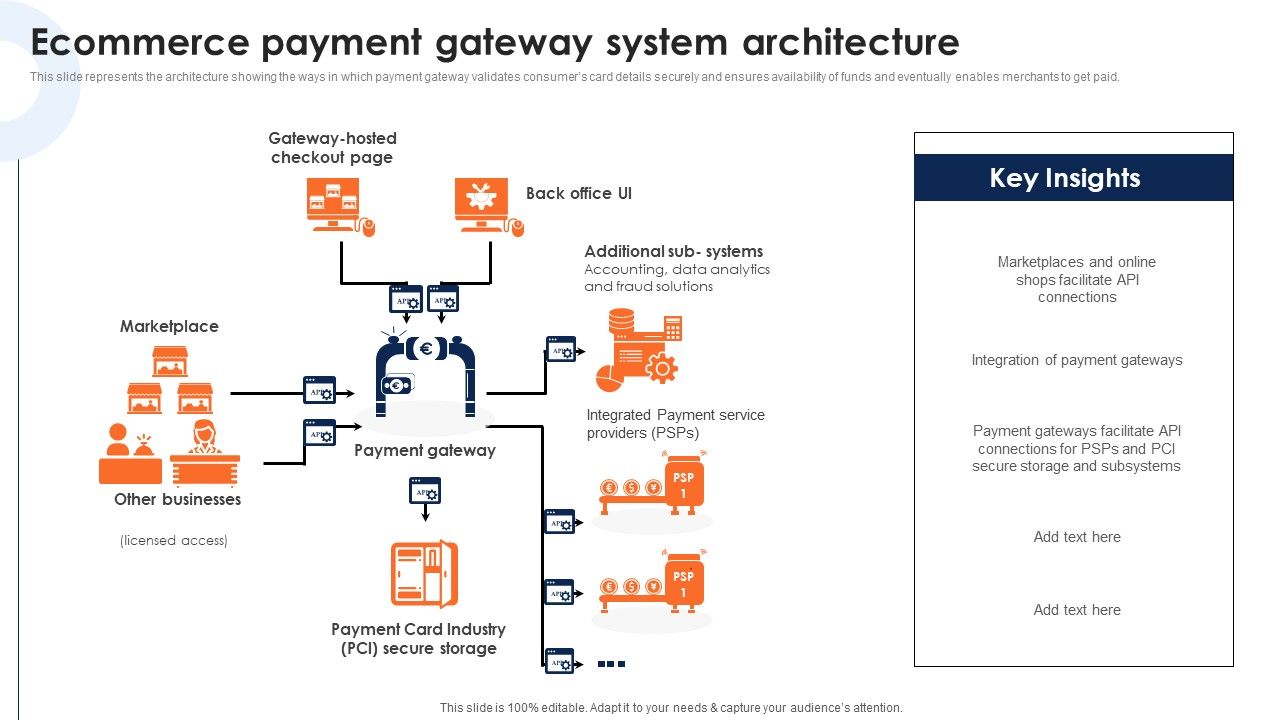 Ecommerce_Payment_Gateway_System_Architecture_Deploying_Ecommerce_Order_Management_Software_Icons_PDF_Slide_1.jpg