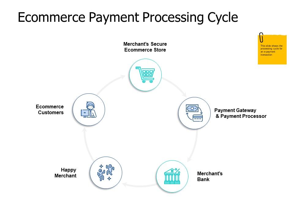 Ecommerce_Payment_Processing_Cycle_Merchant_Ppt_PowerPoint_Presentation_Model_Diagrams_Slide_1.jpg