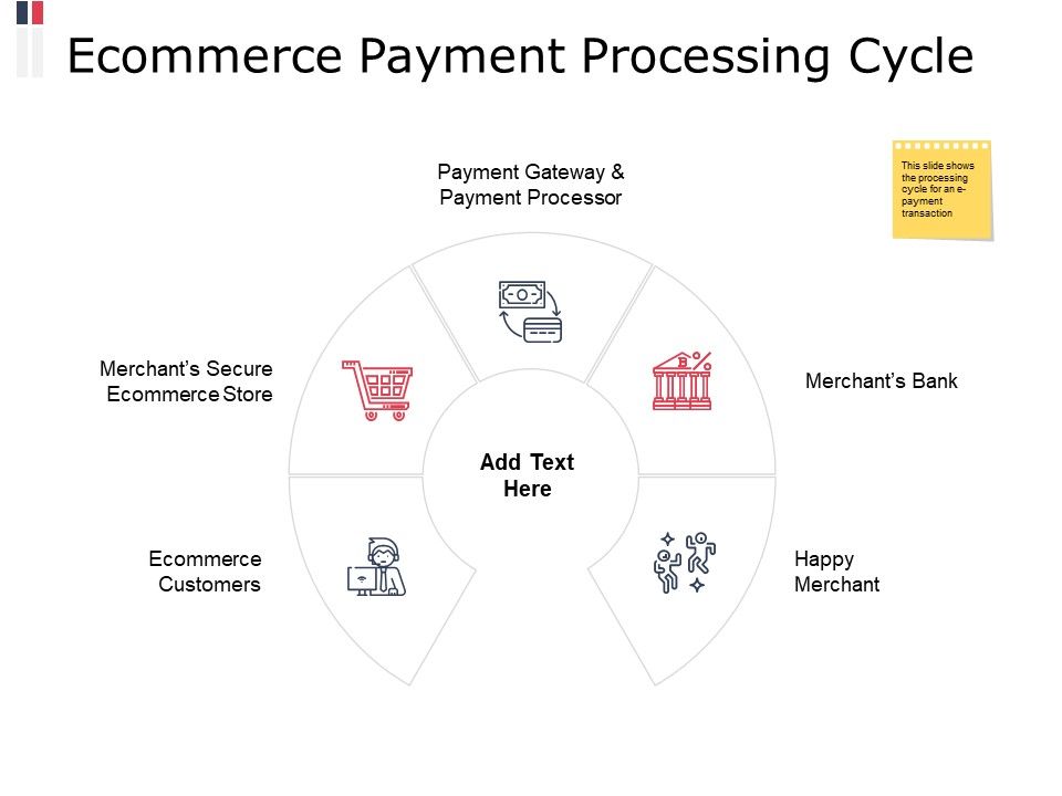 Ecommerce_Payment_Processing_Cycle_Ppt_PowerPoint_Presentation_Icon_Portrait_Slide_1.jpg