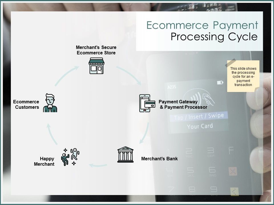 Ecommerce_Payment_Processing_Cycle_Ppt_PowerPoint_Presentation_Model_Example_Slide_1.jpg