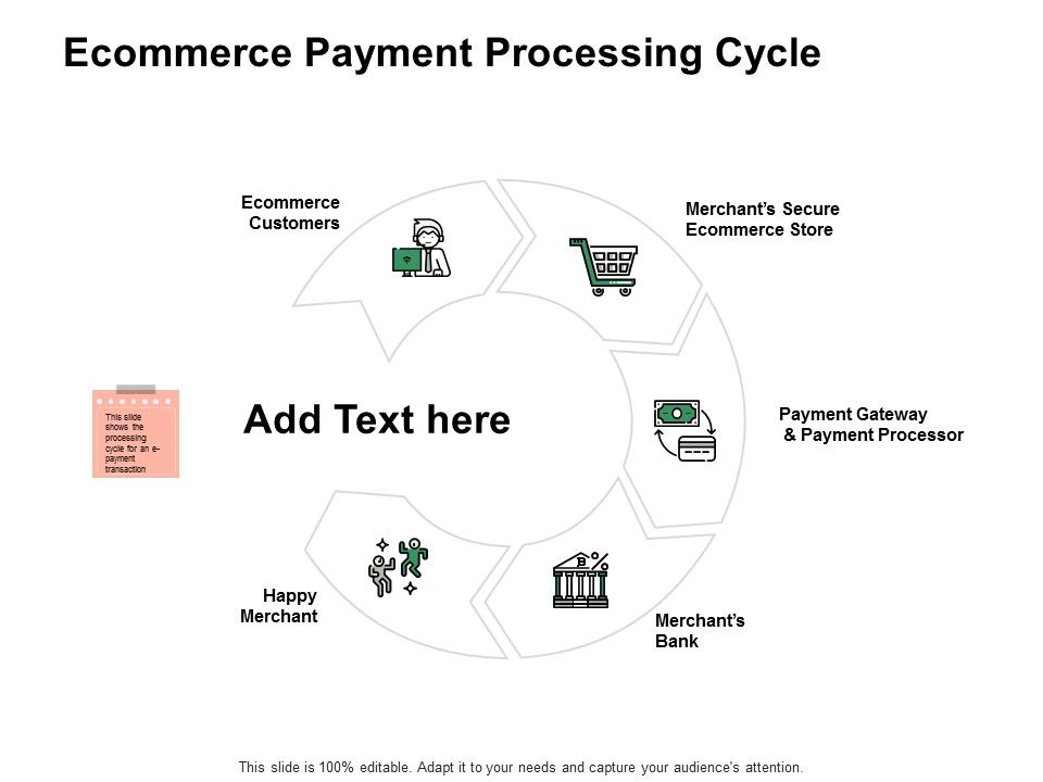 Ecommerce_Payment_Processing_Cycle_Ppt_PowerPoint_Presentation_Slides_Graphics_Download_Slide_1.jpg