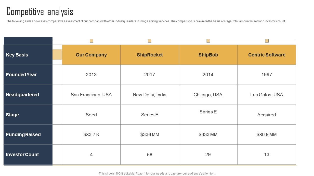 Ecommerce_Photo_Editing_Services_Fundraising_Deck_Competitive_Analysis_Portrait_PDF_Slide_1.jpg