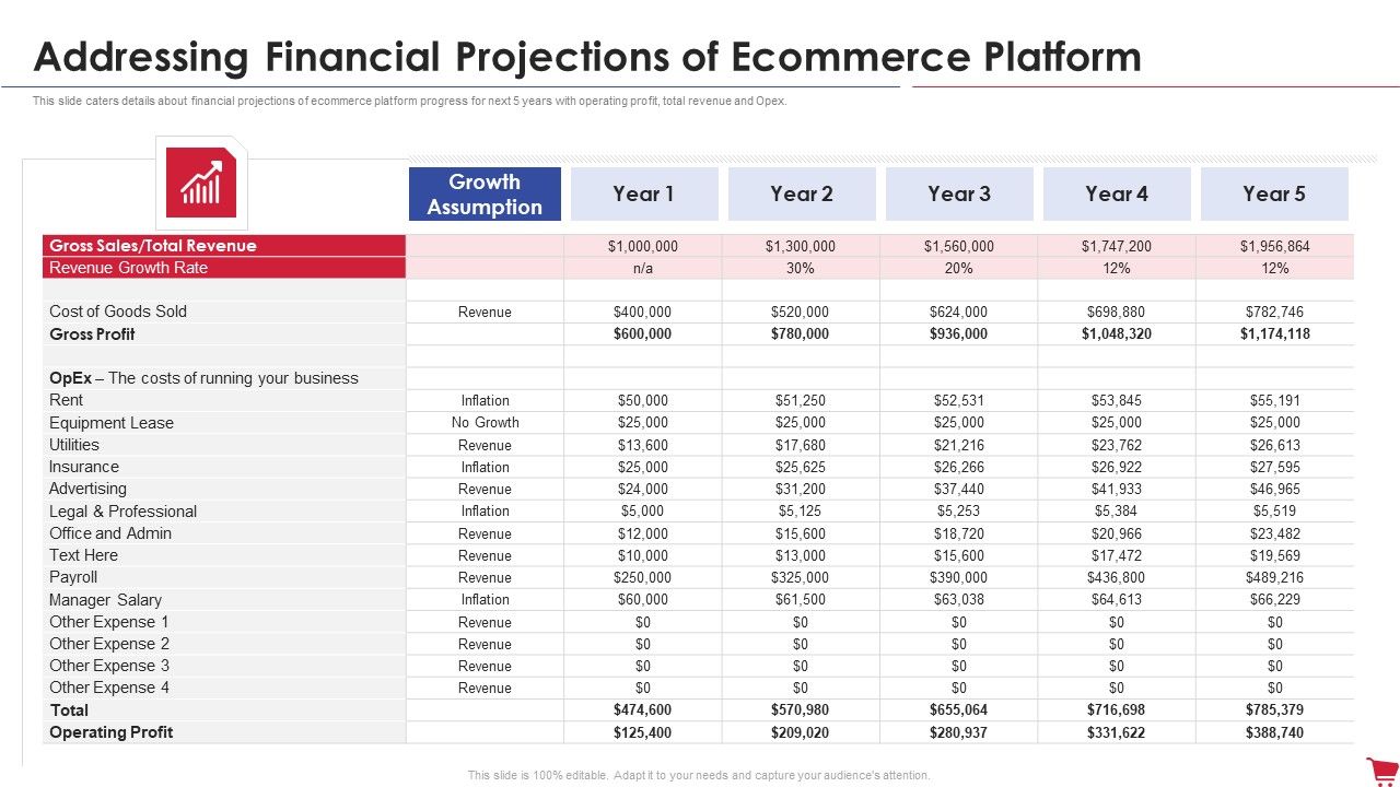 Ecommerce_Platform_Investor_Capital_Raising_Elevator_Addressing_Financial_Projections_Of_Ecommerce_Platform_Microsoft_PDF_Slide_1.jpg