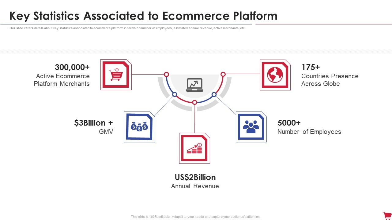 Ecommerce_Platform_Investor_Capital_Raising_Elevator_Key_Statistics_Associated_To_Ecommerce_Platform_Information_PDF_Slide_1.jpg