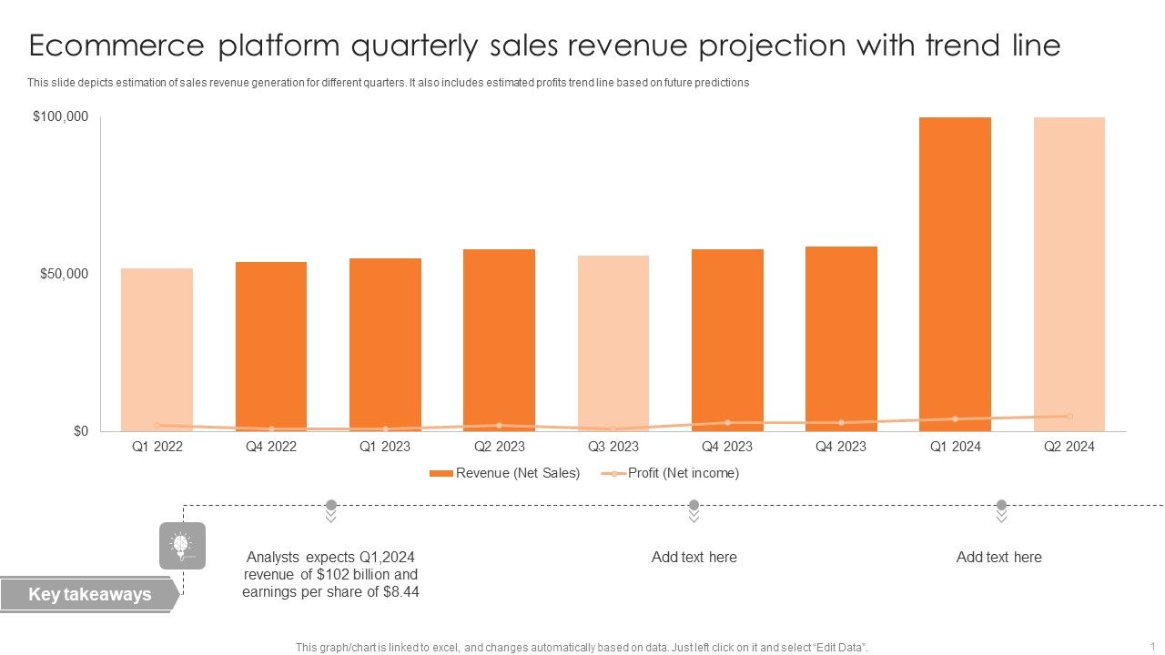 Ecommerce_Platform_Quarterly_Sales_Revenue_Projection_With_Trend_Line_Inspiration_PDF_Slide_1.jpg
