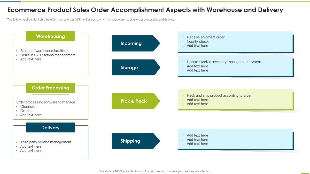 Ecommerce_Product_Sales_Order_Accomplishment_Aspects_With_Warehouse_And_Delivery_Sample_PDF_Slide_1.jpg