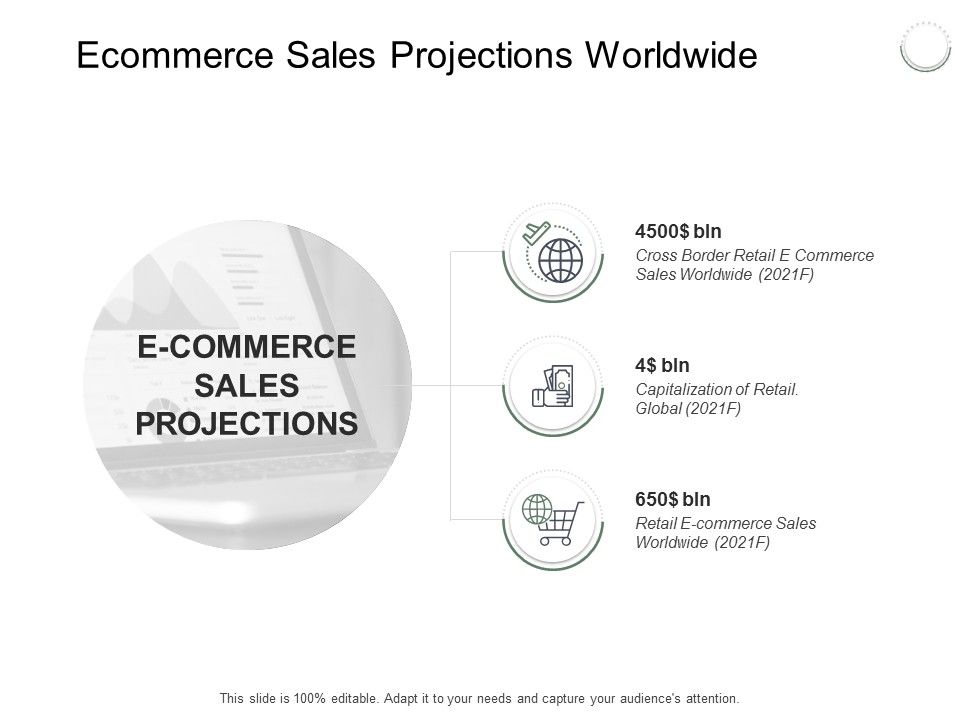 Ecommerce_Sales_Projections_Worldwide_Ppt_PowerPoint_Presentation_Outline_Summary_Slide_1.jpg