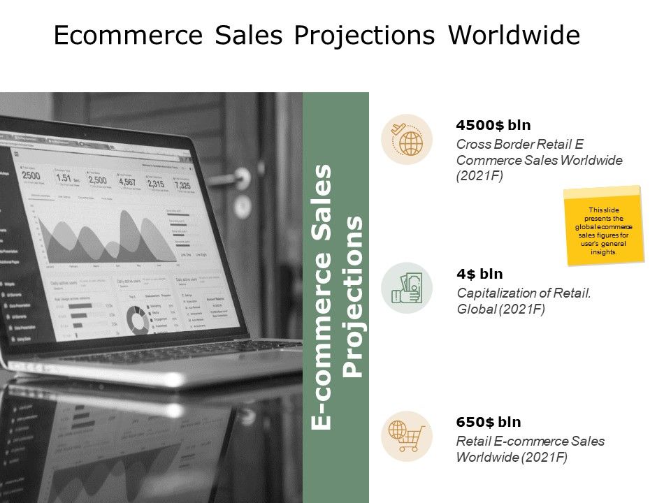 Ecommerce_Sales_Projections_Worldwide_Ppt_PowerPoint_Presentation_Show_Rules_Slide_1.jpg