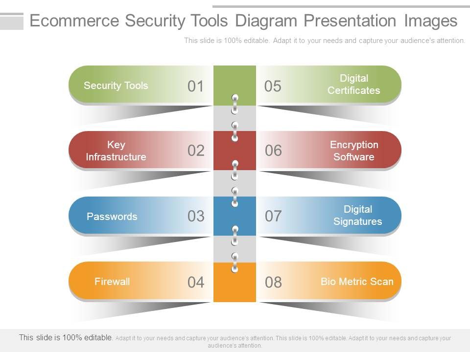Ecommerce_Security_Tools_Diagram_Presentation_Images_1.jpg