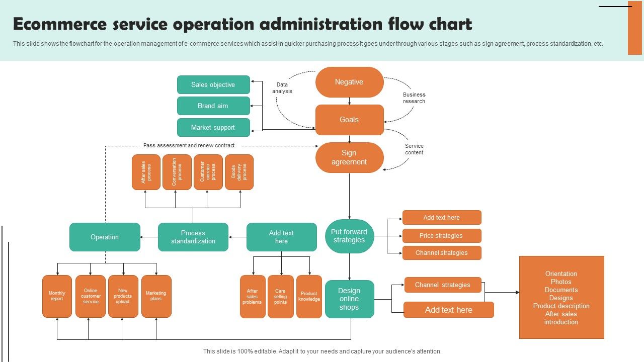 Ecommerce_Service_Operation_Administration_Flow_Chart_Template_PDF_Slide_1.jpg