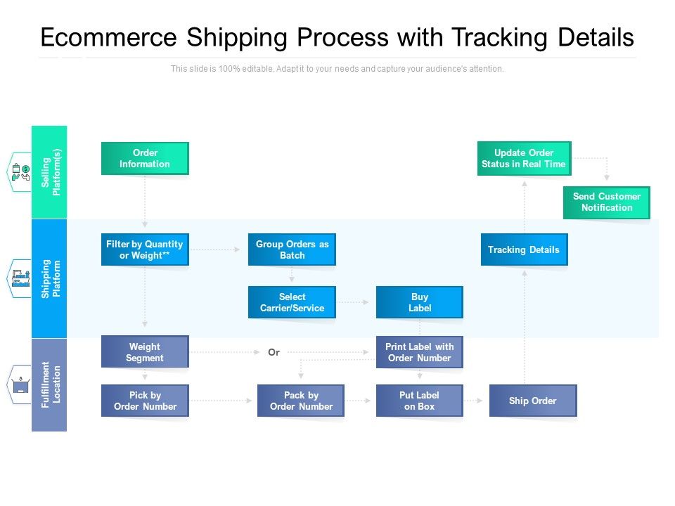 Ecommerce_Shipping_Process_With_Tracking_Details_Ppt_PowerPoint_Presentation_File_Good_PDF_Slide_1.jpg