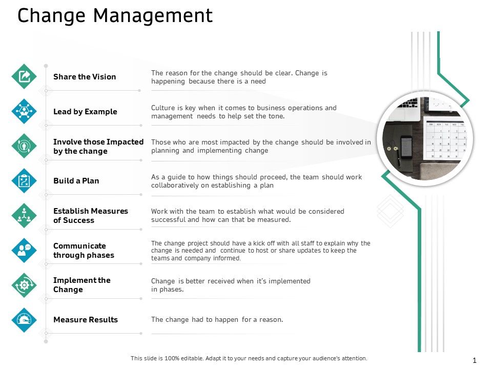 Ecommerce_Solution_Providers_Change_Management_Ppt_Outline_Clipart_Images_PDF_Slide_1.jpg