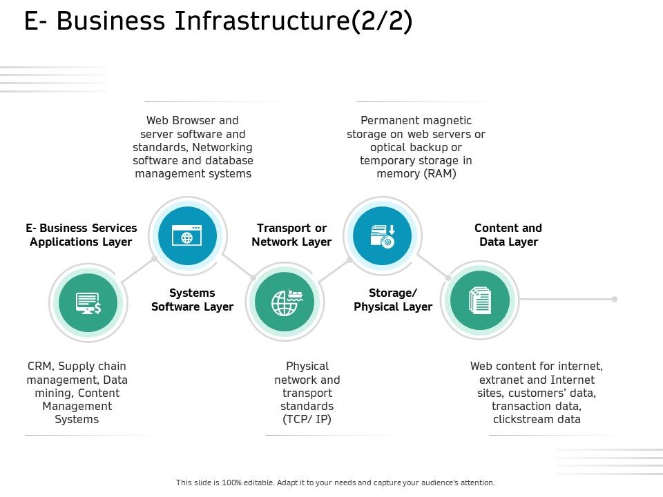 Ecommerce_Solution_Providers_E_Business_Infrastructure_Layer_Ppt_Slides_Graphics_Download_PDF_Slide_1.jpg