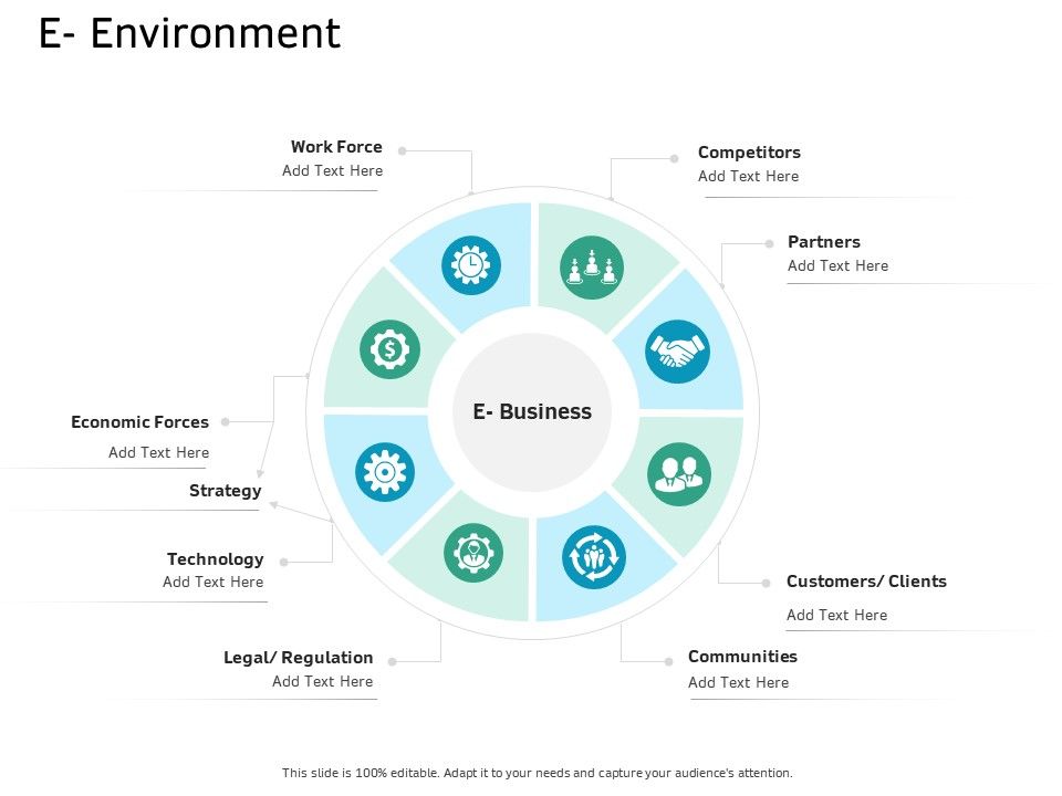 Ecommerce_Solution_Providers_E_Environment_Ppt_Ideas_Format_Ideas_PDF_Slide_1.jpg