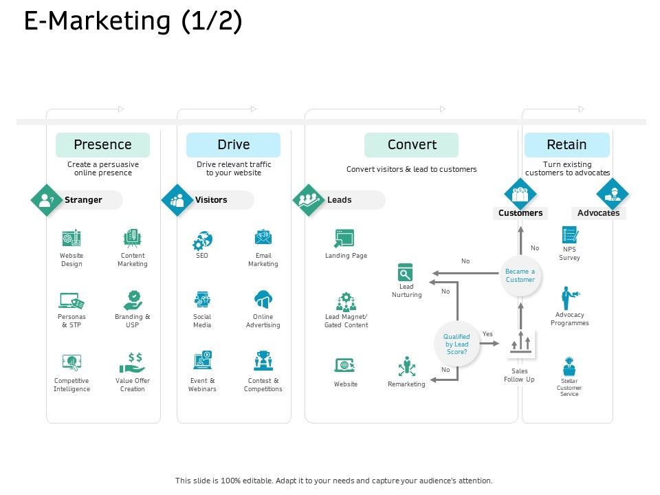 Ecommerce_Solution_Providers_E_Marketing_Drive_Ppt_Infographic_Template_Picture_PDF_Slide_1.jpg
