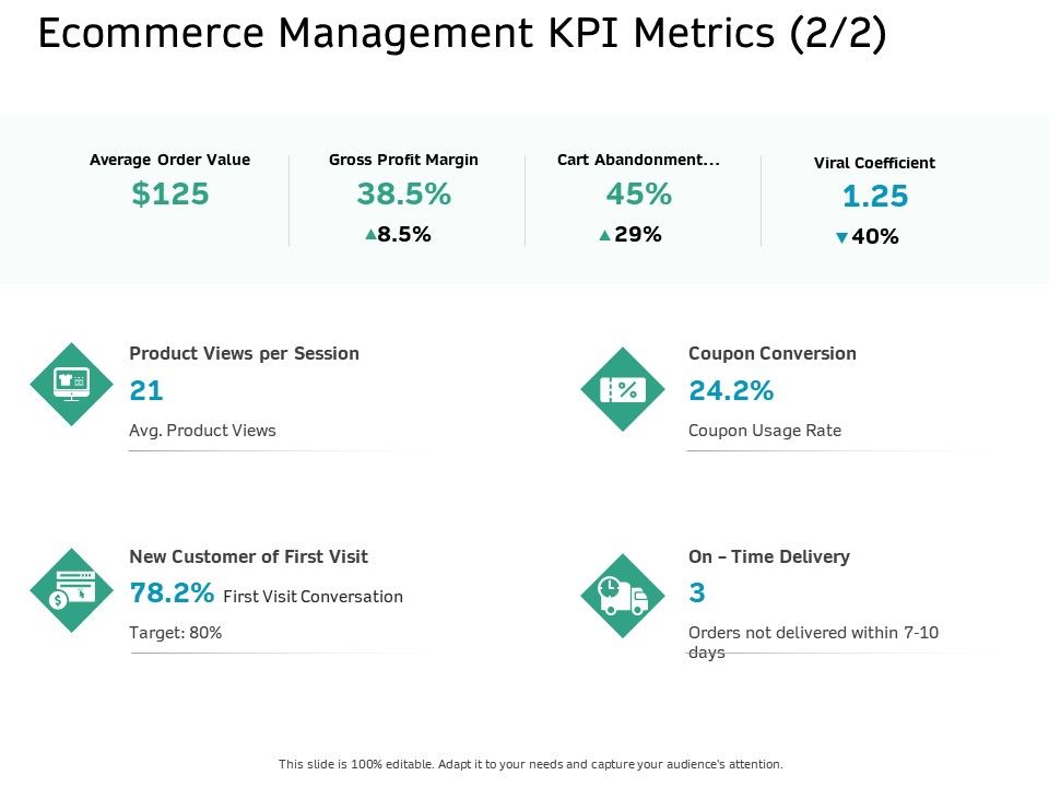 Ecommerce_Solution_Providers_Ecommerce_Management_KPI_Metrics_Value_Ppt_Ideas_Background_Designs_PDF_Slide_1.jpg