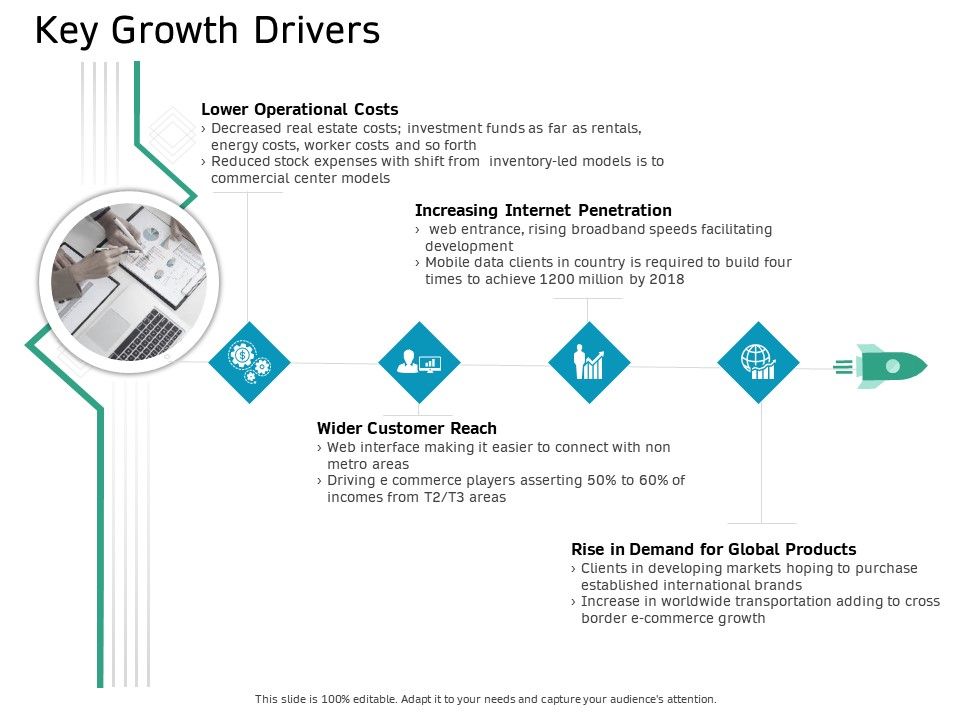 Ecommerce_Solution_Providers_Key_Growth_Drivers_Ppt_Slides_Picture_PDF_Slide_1.jpg