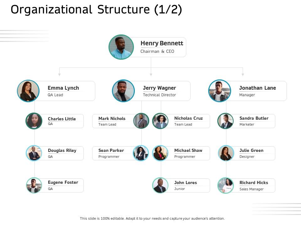 Ecommerce_Solution_Providers_Organizational_Structure_Marketer_Ppt_Ideas_Example_PDF_Slide_1.jpg