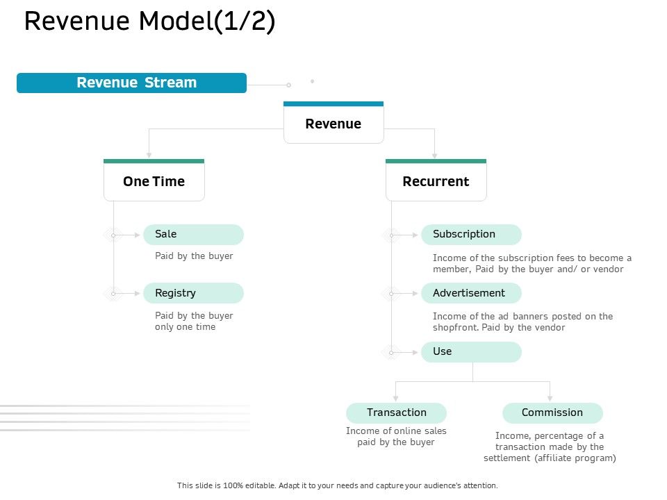 Ecommerce_Solution_Providers_Revenue_Model_Sale_Ppt_Infographic_Template_Model_PDF_Slide_1.jpg