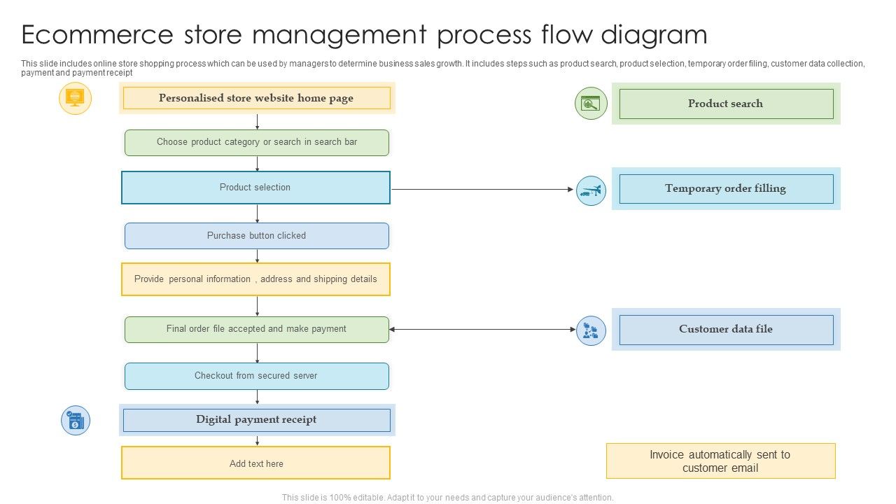 Ecommerce_Store_Management_Process_Flow_Diagram_Structure_PDF_Slide_1.jpg