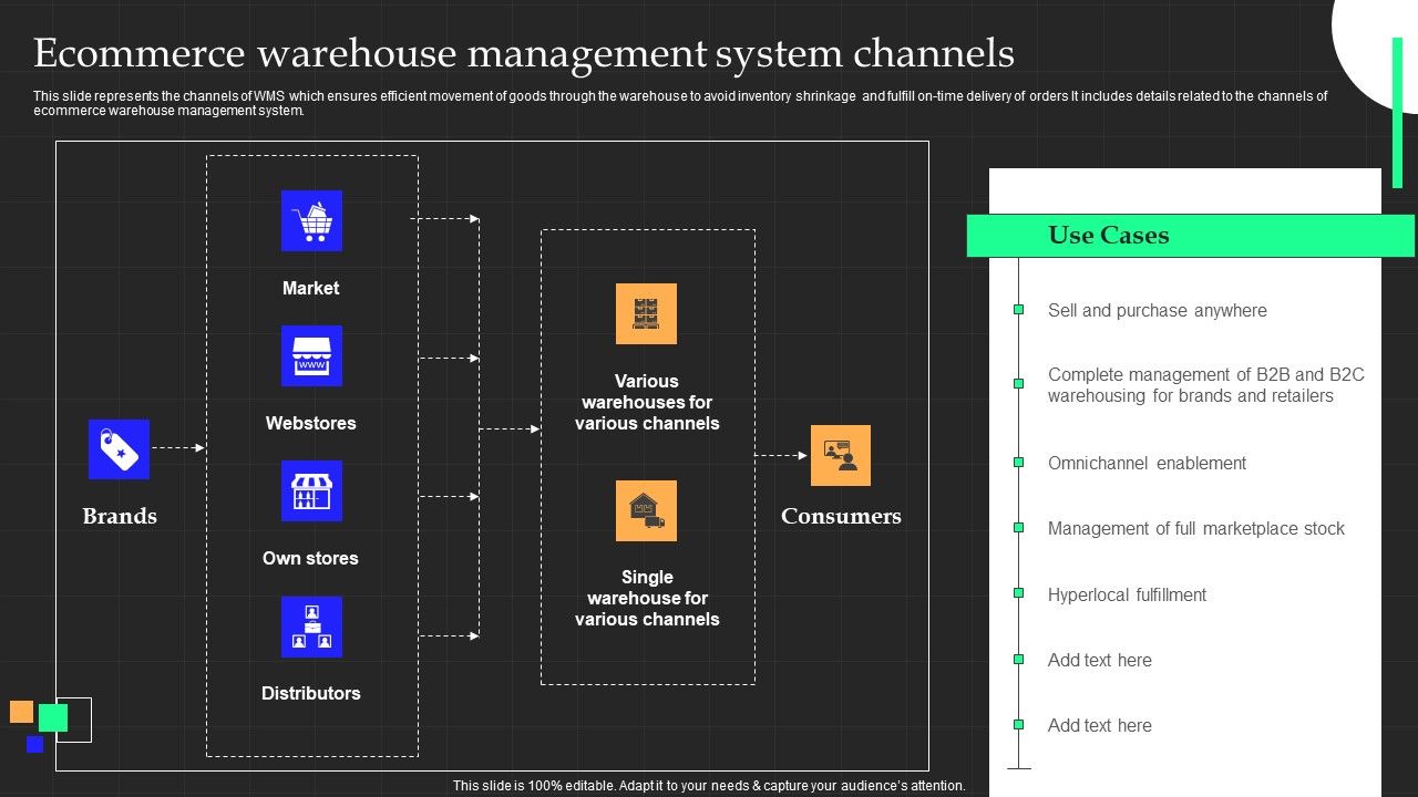Ecommerce_Warehouse_Management_System_Channels_Background_PDF_Slide_1.jpg